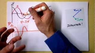 Inductors Have Inductance Reactance AND Impedance DANG DAWG  Doc Physics [upl. by Weitzman219]