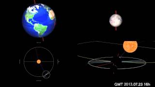 In 2013 motion and orbit of the Moon and the Sun and the Earth astronomy teaching materials [upl. by Diogenes393]