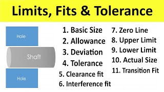 Limit Fit Allowance amp Tolerance  Hole and Shaft Terminology  Metrology  Shubham Kola [upl. by Aneba]