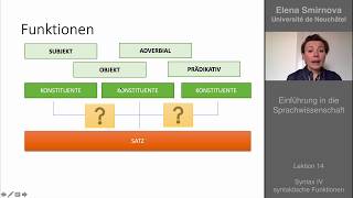 Einführung in die Sprachwissenschaft Lektion 14  Syntax Satzglieder [upl. by Nylodnewg796]