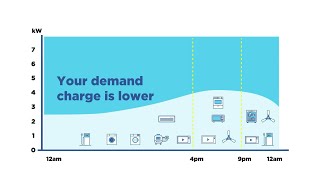 Demand tariffs explained [upl. by Salahi467]