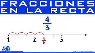 Ubicación de fracciones en la recta numérica [upl. by Metzgar]