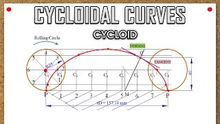 Cycloidal CurvesCycloidProblem 1 [upl. by Hsepid]