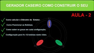 GERADOR CASEIRO  AULA 2  NESTE VÍDEO VAMOS APRENDER COMO CALCULAR AS DIMENSÕES E AS BOBINAS [upl. by Senga520]