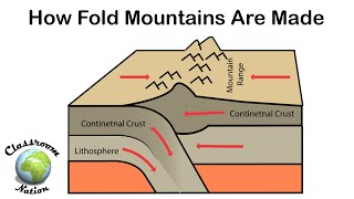 How fold mountains are formed [upl. by Betsy]