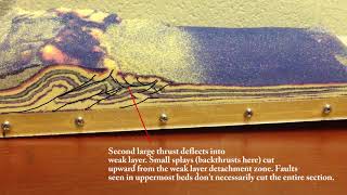 Weak layers in foldthrust belts quotShale sandwichquot slip horizons [upl. by Adnarim972]