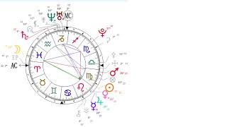 Example Birth Chart Reading  Virgo Sun Pisces Moon Aries Rising [upl. by Swainson]