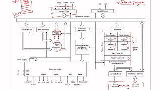 Architecture of 8085  Microprocessor [upl. by Tiphani]