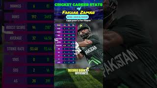 Fakhar Zaman Batting  Fakhar Zaman Batting Stats Career amp Records  Fakhar Zaman Cricket Stats [upl. by Ylluz968]