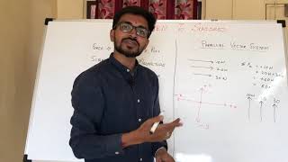 Mechanics  Basic Introduction Addition of Forces Hindi [upl. by Hsiri333]