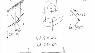 Slope Stability by the Method of Slices [upl. by Rolland]