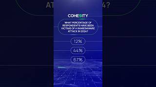 Global cyber resilience quiz How many orgs have been victims of ransomware attacks in 2024 [upl. by Sension]