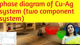 Cu Ag systemtwo components system condensed phase rule reduced phase rule [upl. by Rodmun]