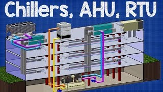 How Chiller AHU RTU work  working principle Air handling unit rooftop unit hvac system [upl. by Sperling]