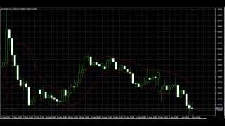 Keltner Channel Indicator  Backesting in MetaTrader 5 [upl. by Arch536]