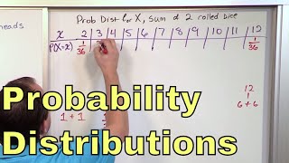 02  Random Variables and Discrete Probability Distributions [upl. by Sundstrom]