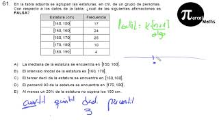 Pregunta 61 PARTE 1 QUÉ SON Y CÓMO CALCULAR FRACTÍLES modelo PSU DEMRE 2019 matemática [upl. by Frankel]