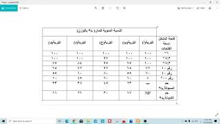 Example 15  Soil Classification by AASHTO Method [upl. by Gavini]