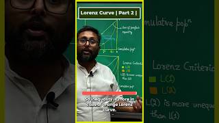 Lorenz Curve  Part 2  indianeconomicservices cuetpgeconomicsugcneteconomics rbigradeb [upl. by Asseret]