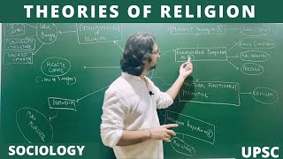 Lec 86 Theories and Perspectives of Religion in Sociology upsc religion sociology net jrf [upl. by Buckler359]