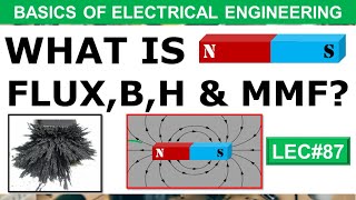 GCSE Physics  Electromagnetism 78 [upl. by Tnafni812]