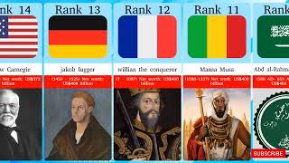 Richest People in World History [upl. by Baecher658]