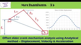 Offset Slider crank mechanism  Displacement velocity amp acceleration  Slider crank mechanism 1 [upl. by Innis]