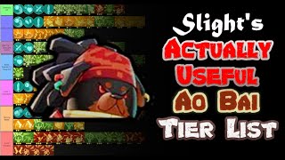 99 Likes Actually Useful Ao Bai  Dog Ascension Tier List for Solo R8  Gunfire Reborn [upl. by Cinomod122]