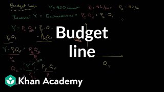 Budget Line [upl. by Lazarus]