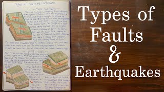 Types of Fault Lines  Geology [upl. by Aggappera]