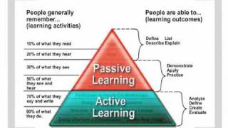 What is Active Learning [upl. by Douglas793]