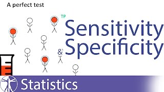 Sensitivity amp Specificity Explained [upl. by Nollad]