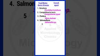 Food and waterborne bacterial diseases  foodmicrobiology basicappliedmicrobiology [upl. by Jezabel658]