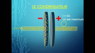 Courant et charges électriques dans un condensateur [upl. by Aicert]