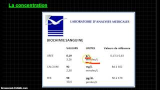 Capsule 2nde  quantité de matière et concentration [upl. by Asirral]