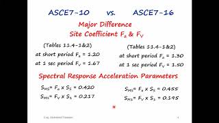 Major Difference between ASCE 7 10 amp ASCE 7 16 Structural Analysis and Design of Buildings [upl. by Ehsrop]