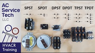 HVAC Electrical Switch Types Explained SPST SPDT DPST DPDT TPST TPDT [upl. by Kcarb]