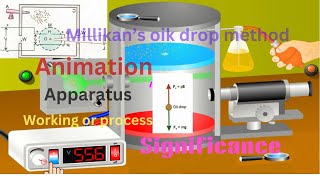 stepbystep Millikan experiment  millikans oil drop experiment to determine charge of an electron [upl. by Jochbed]