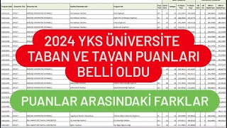 2024 YKS ÜNİVERSİTE TABAN PUANLARI AÇIKLANDI [upl. by Halilad]