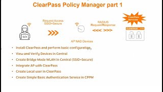 Aruba ClearPass Training Part 1 Download Installation and configurartion [upl. by Ruenhcs339]