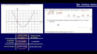 18 Graph transformations GCSE Maths  Edexcel Practice Tests Set 3  2H [upl. by Hisbe]