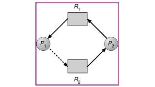 File system Interface and implementation [upl. by Cahilly]