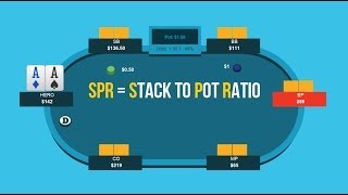 What Is SPR  Poker Quick Plays [upl. by Thorsten]