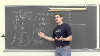 Graphing Ellipses amp Circles [upl. by Louella]