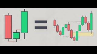 Uncoupling Mulitple Time Frames [upl. by Fiora217]