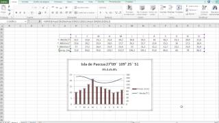 Climograma construir con Excel [upl. by Belsky]