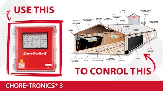 ChoreTime CHORETRONICS® 3 Controller [upl. by Namad927]