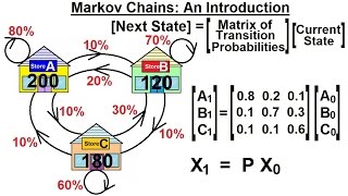 Prob amp Stats  Markov Chains 1 of 38 What are Markov Chains An Introduction [upl. by Dilisio685]