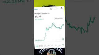 morepen lab share update morepenlab stockstobuy shareanalysis stocks news shorts [upl. by Pierette940]