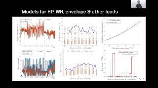 Elias Pergantis  Protecting Residential Electrical Infrastructure Through Advanced Control [upl. by Namzaj]